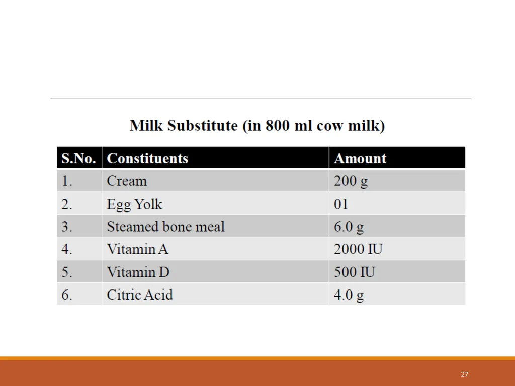 College of Veterinary Science & Animal Husbandry - slide 27 of 42