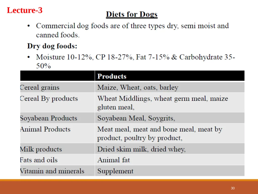 College of Veterinary Science & Animal Husbandry - slide 30 of 42