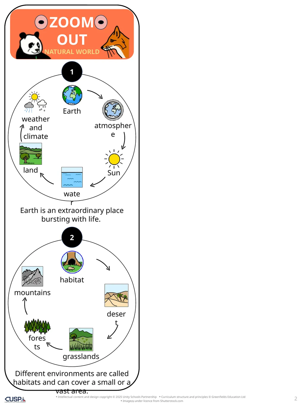 Story Knowledge Notes Zoom Out Natural World by - slide 2 of 7