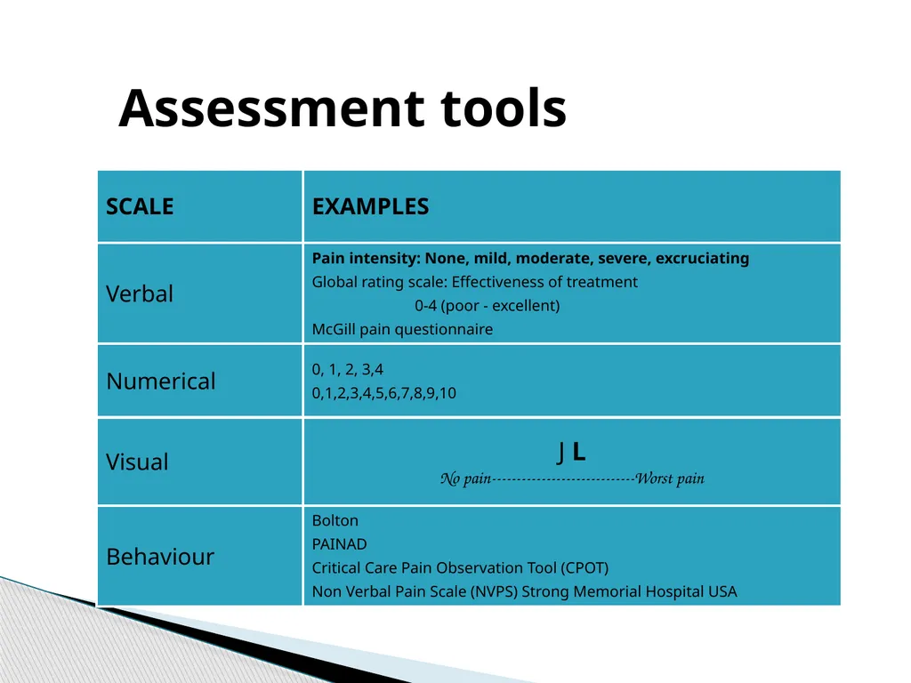 Pain management Prescribing: Case Studies Inge - slide 10 of 16