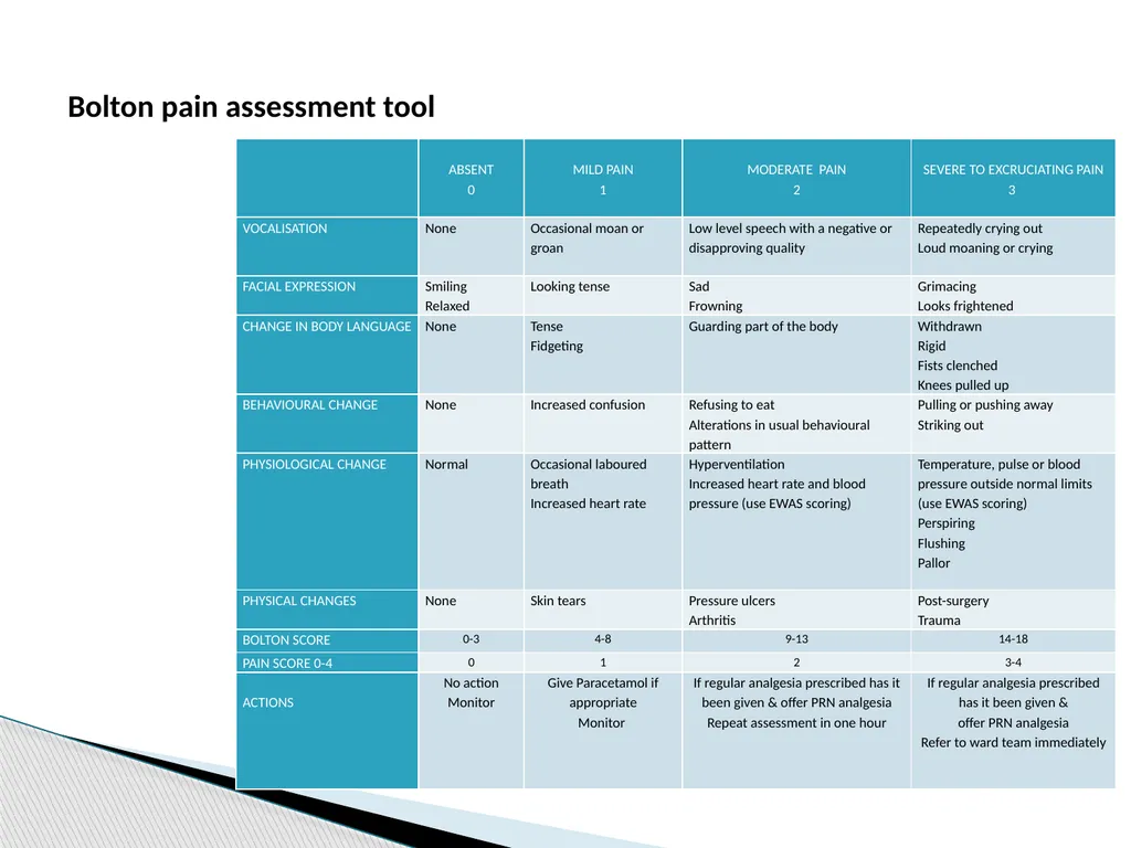 Pain management Prescribing: Case Studies Inge - slide 12 of 16