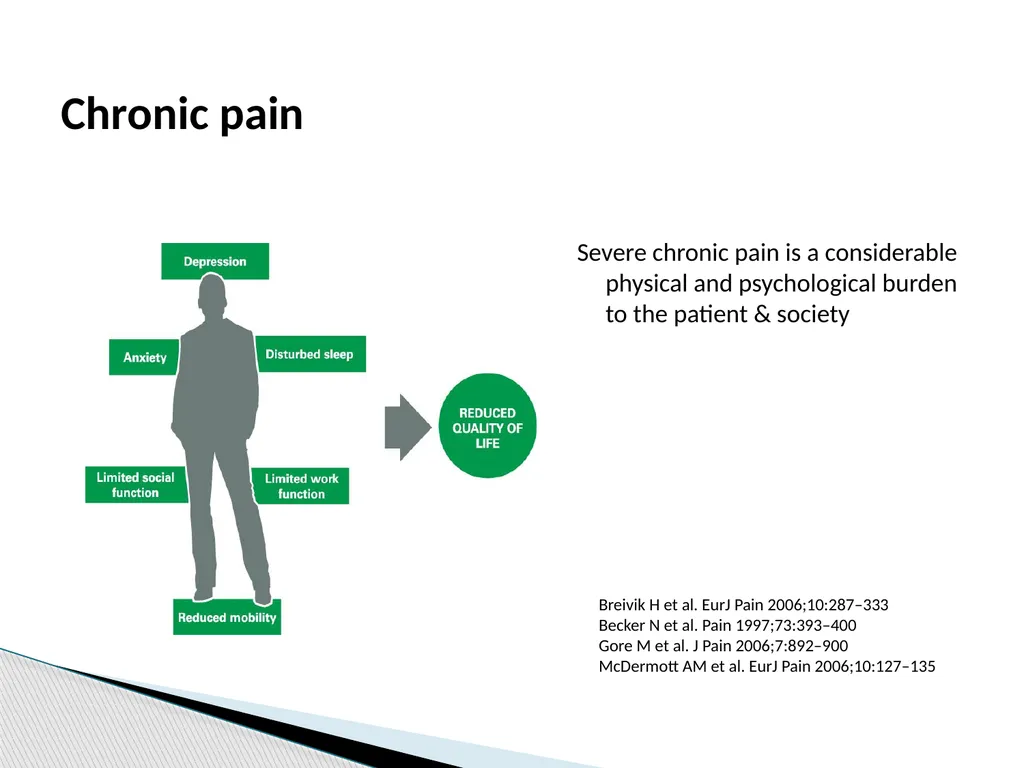 Pain management Prescribing: Case Studies Inge - slide 7 of 16