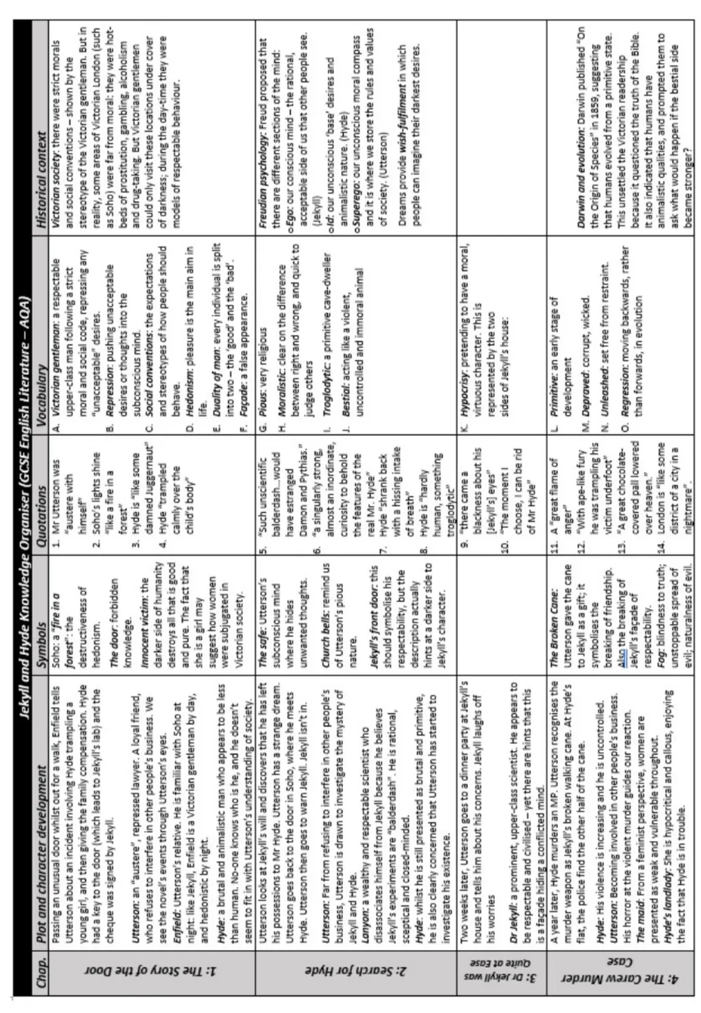 1 Knowledge Retrieval Quizzes (see your Knowledge - slide 3 of 4