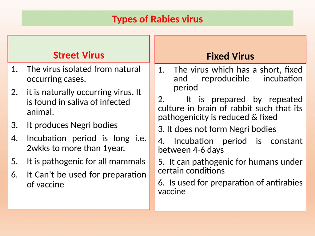 RABIES Unit-5 Anil Kumar Asst. Professor Dept. of - slide 6 of 13