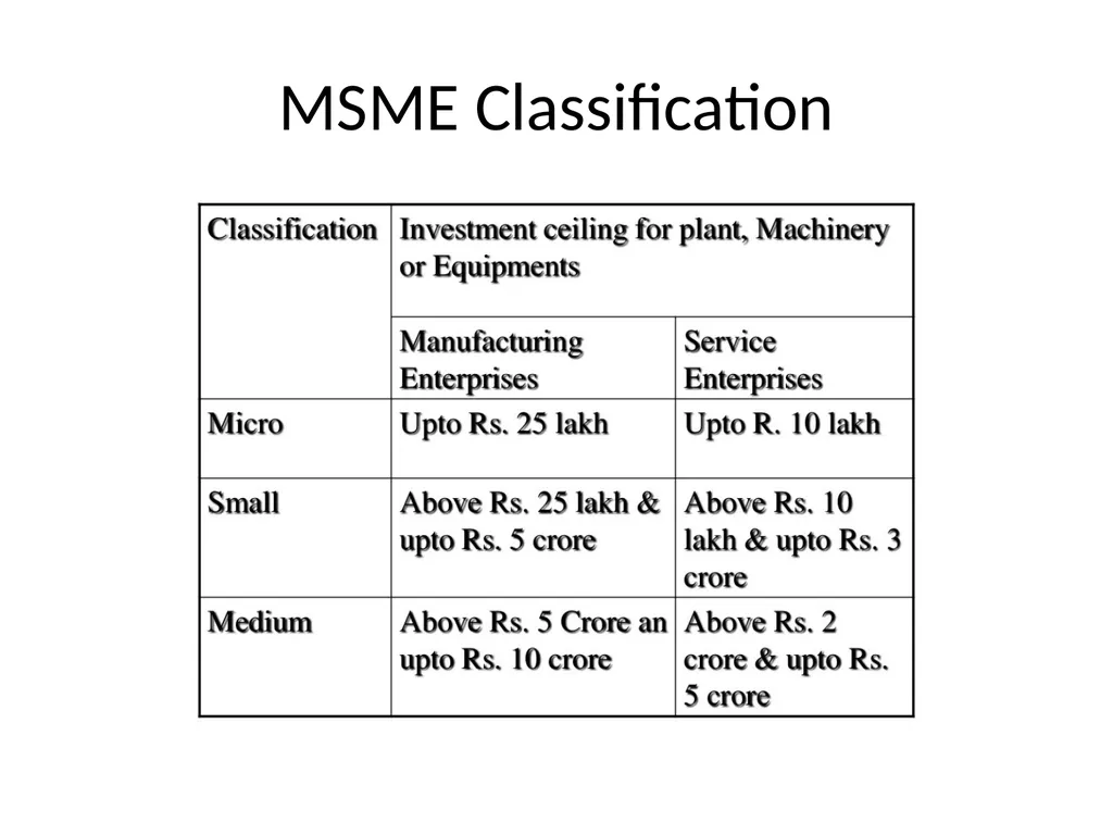 Entrepreneurship Development SMALL SCALE INDUSTRY - slide 4 of 12