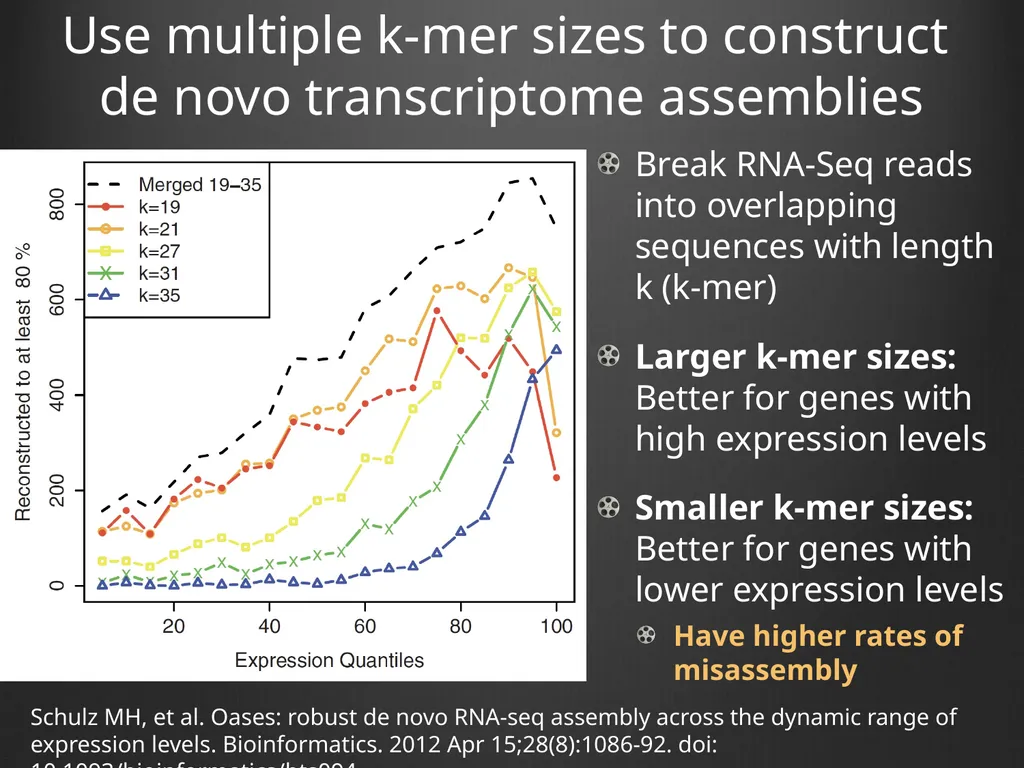 RNA-Seq Primer Understanding the RNA-Seq evidence - slide 22 of 29