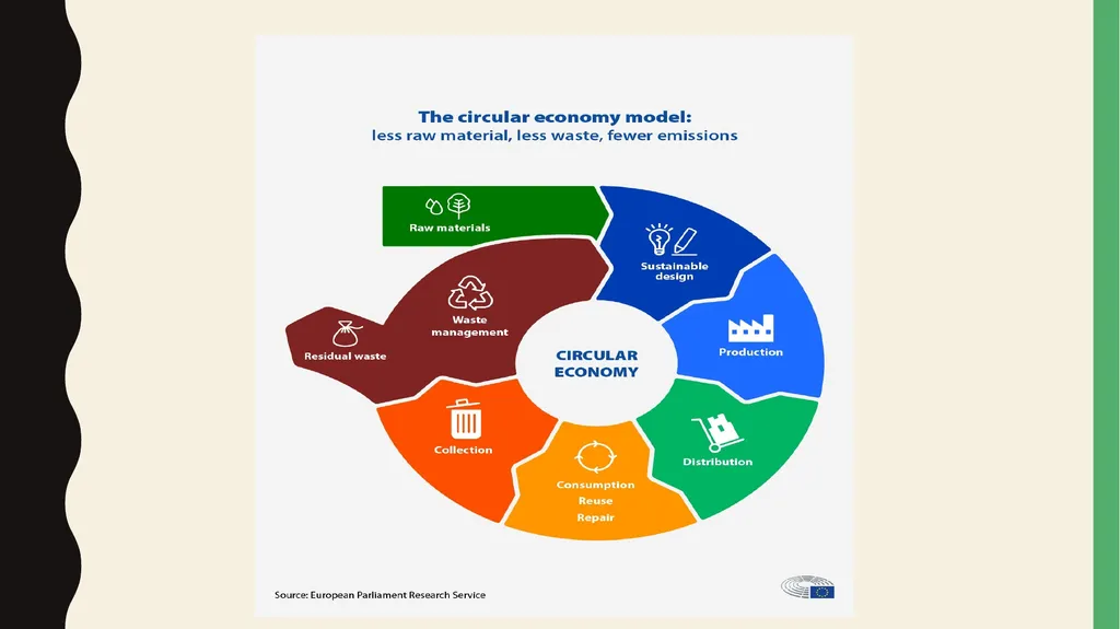 The circular economy Contents Linear and Circular - slide 5 of 12