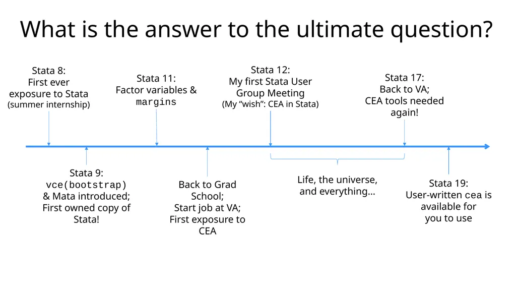cea A suite of commands for trial-based - slide 35 of 43