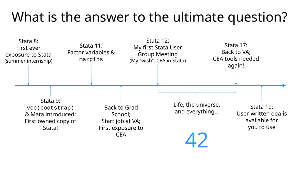 cea A suite of commands for trial-based - slide 36 of 43