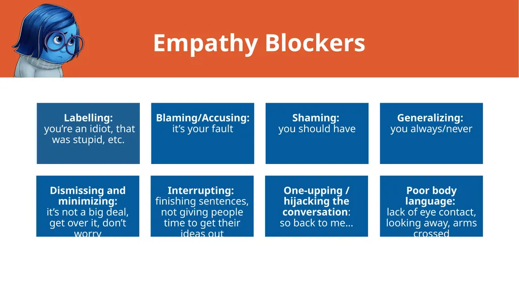 Which type of difficult conversation are you most - slide 32 of 50