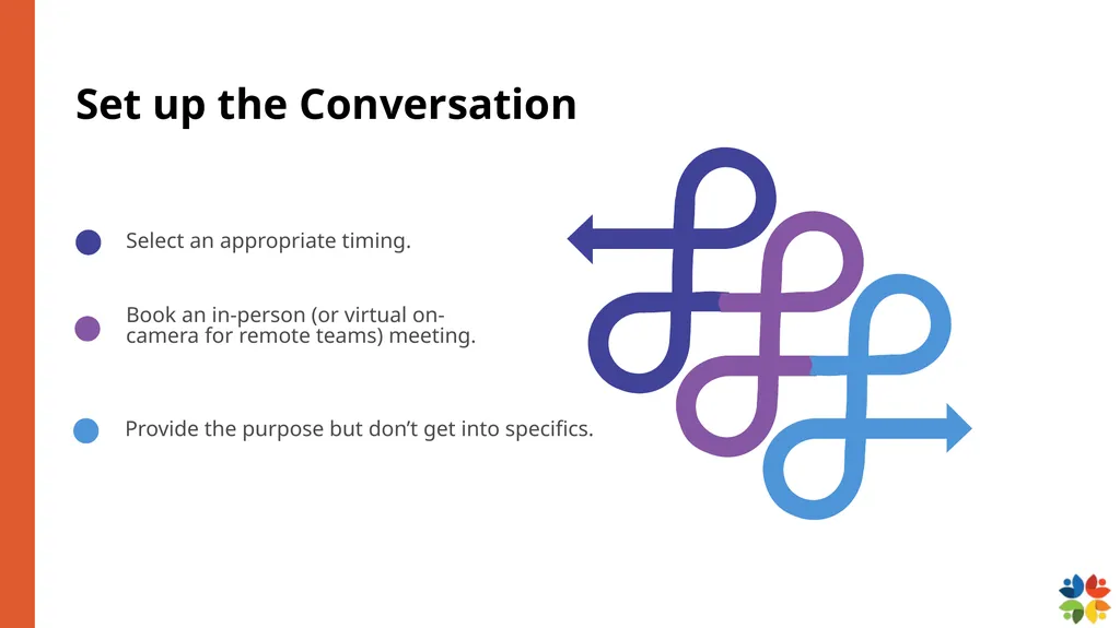 Which type of difficult conversation are you most - slide 19 of 50