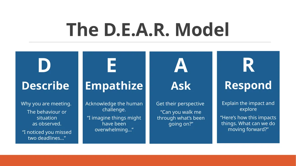 Which type of difficult conversation are you most - slide 21 of 50