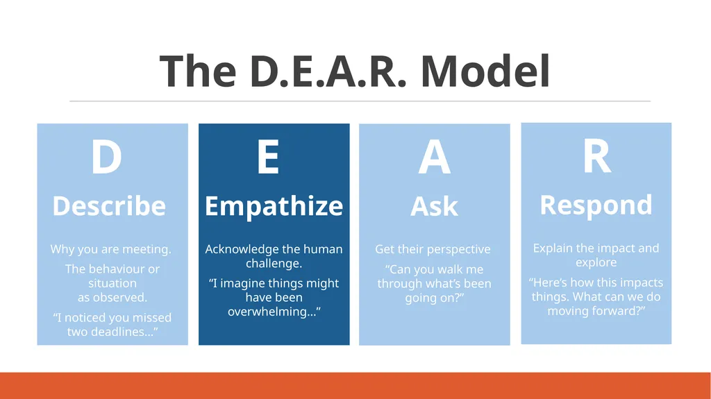 Which type of difficult conversation are you most - slide 29 of 50