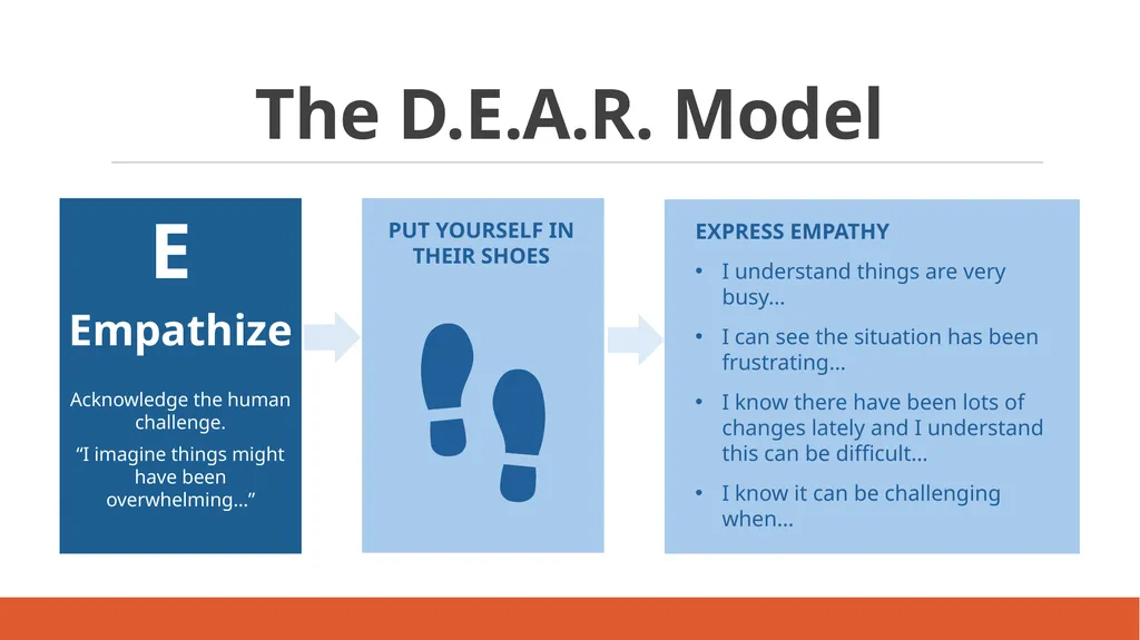 Which type of difficult conversation are you most - slide 33 of 50