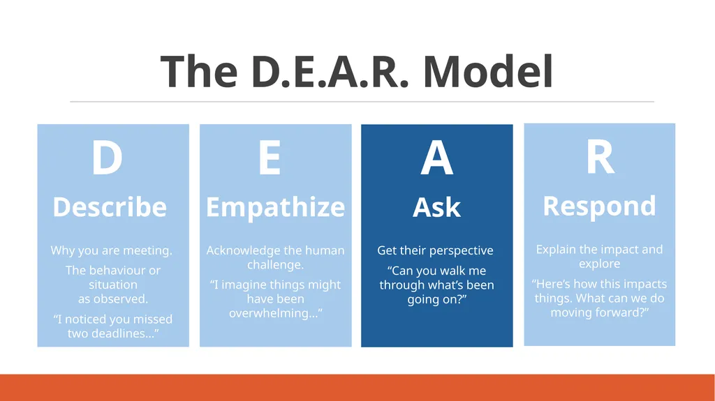 Which type of difficult conversation are you most - slide 34 of 50