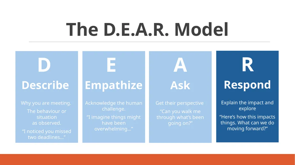 Which type of difficult conversation are you most - slide 43 of 50