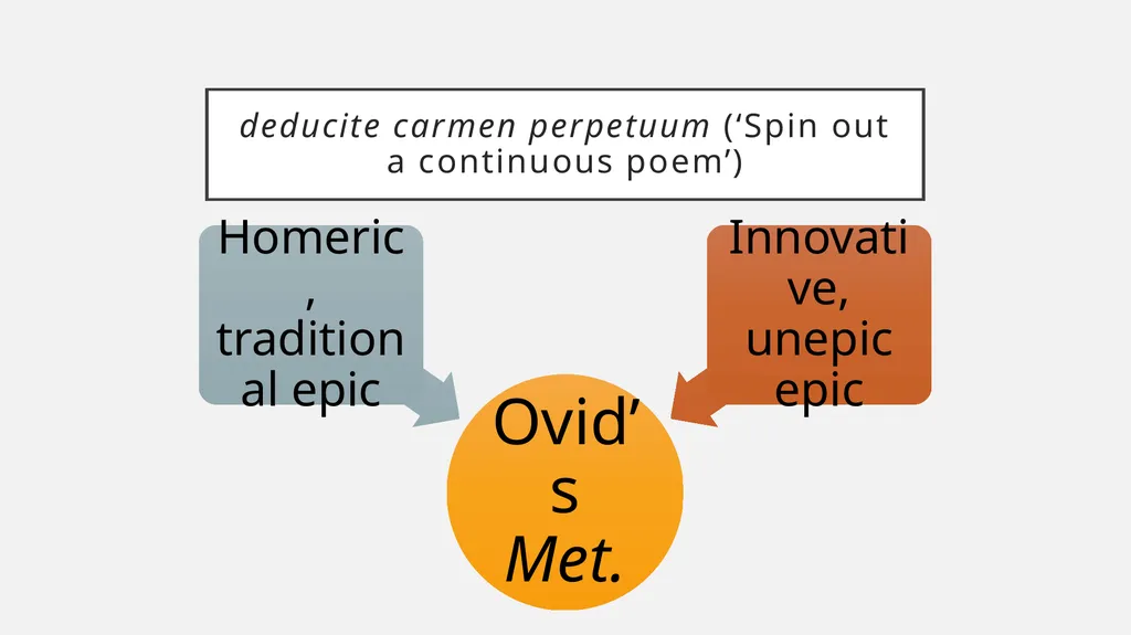 Transforming Epic: Ovid’s Metamorphoses and the - slide 12 of 23