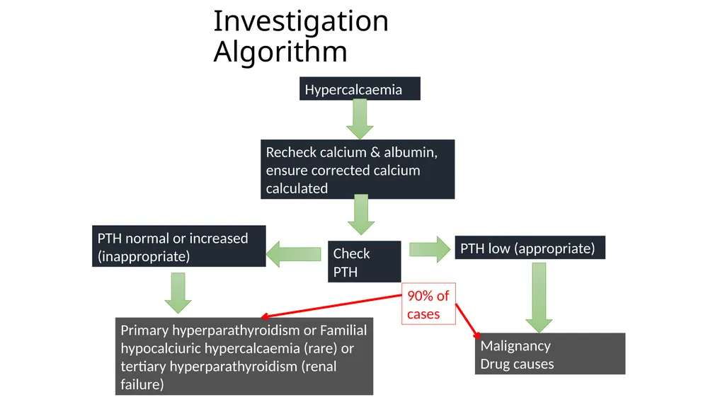 A diagnostic framework for hypercalcaemia Dr. Mark - slide 14 of 19