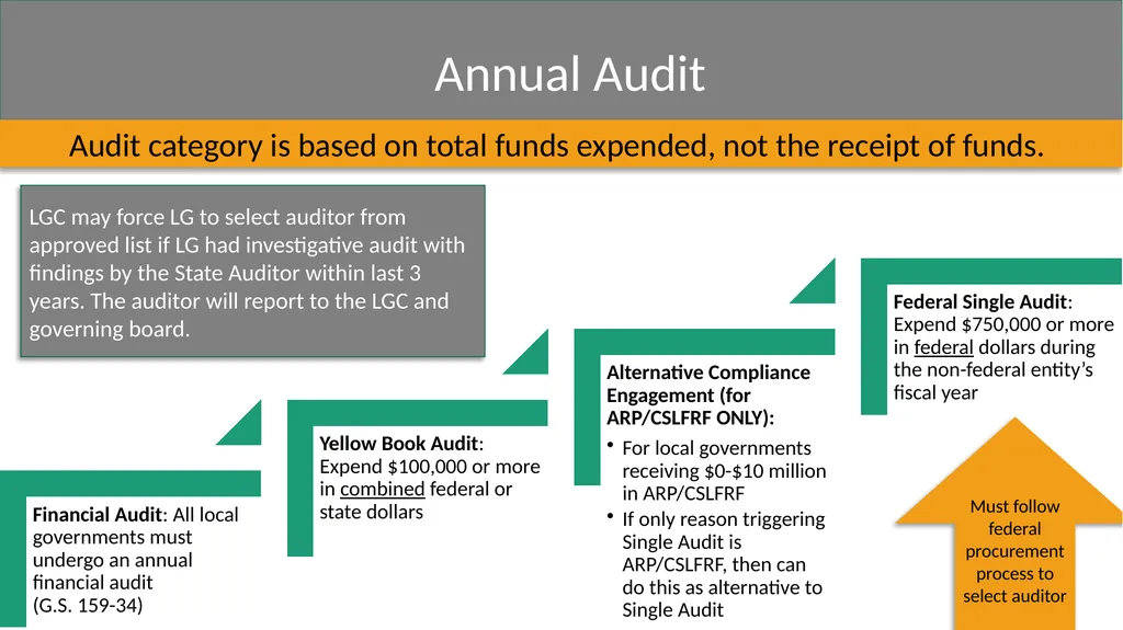 Local Government Fundamentals Kara Millonzi - slide 25 of 30