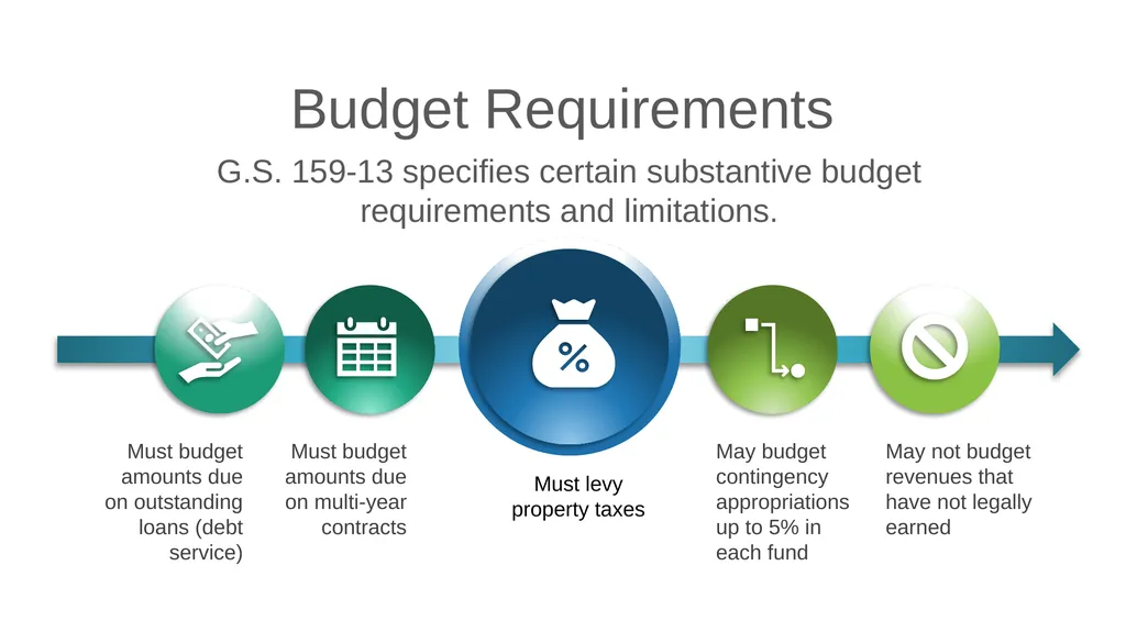 Local Government Fundamentals Kara Millonzi - slide 15 of 30