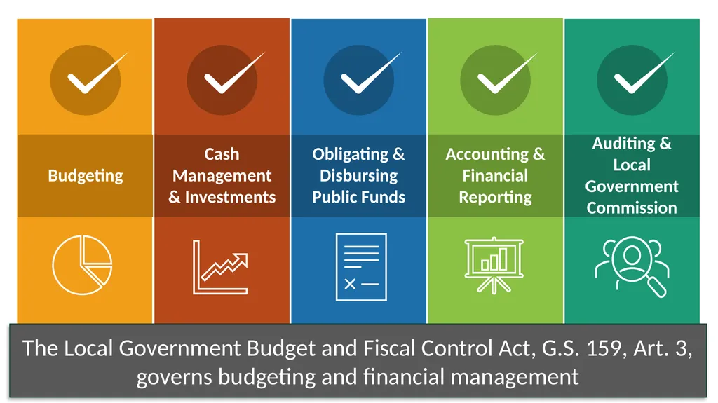 Local Government Fundamentals Kara Millonzi - slide 19 of 30