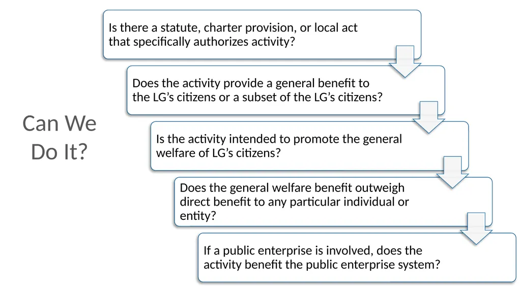 Local Government Fundamentals Kara Millonzi - slide 8 of 30