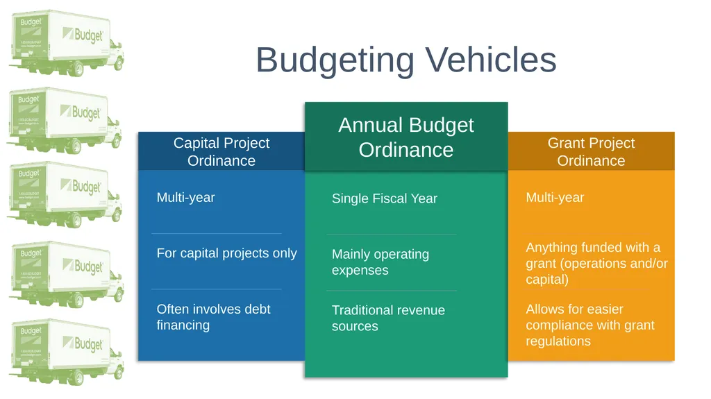 Local Government Fundamentals Kara Millonzi - slide 11 of 30