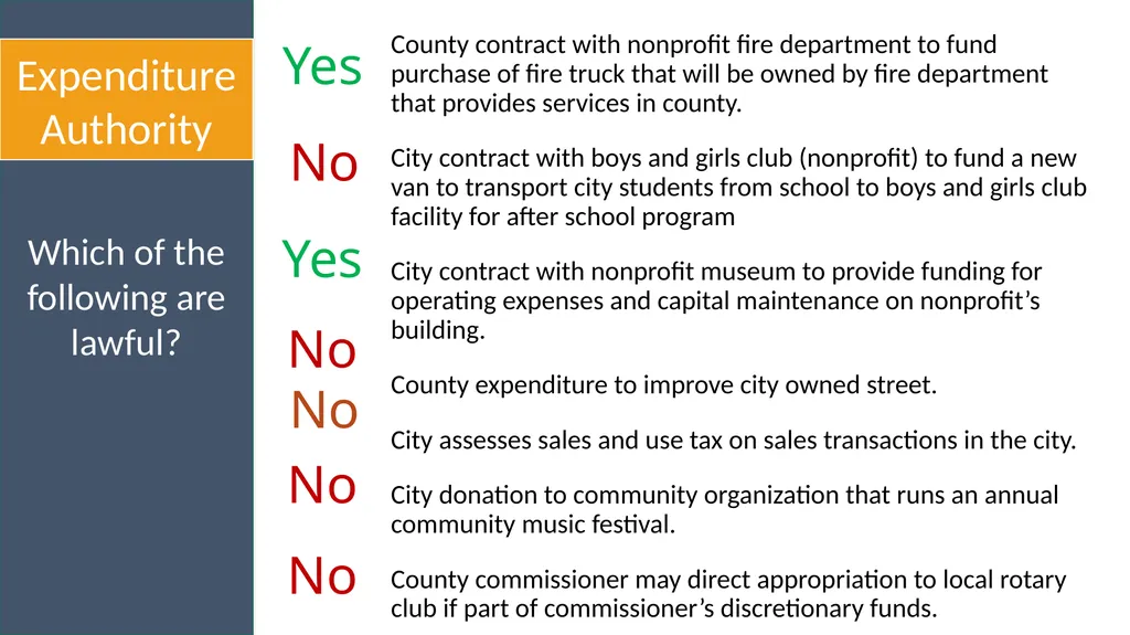 Local Government Fundamentals Kara Millonzi - slide 4 of 30