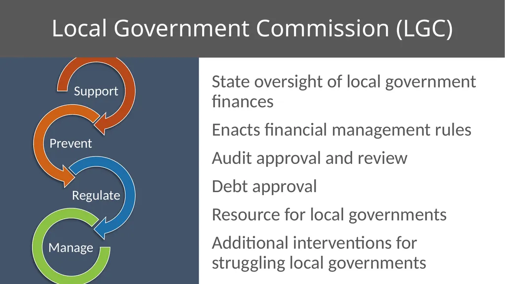 Local Government Fundamentals Kara Millonzi - slide 28 of 30