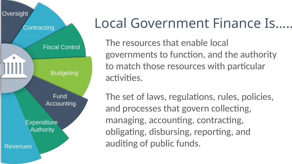 Local Government Fundamentals Kara Millonzi - slide 2 of 30