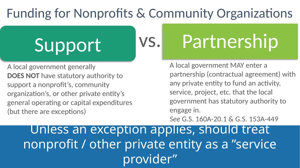 Local Government Fundamentals Kara Millonzi - slide 9 of 30