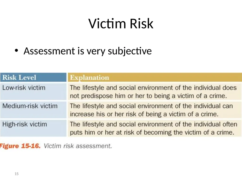 Criminal Profiling 2 Introduction—Vocabulary - slide 15 of 52