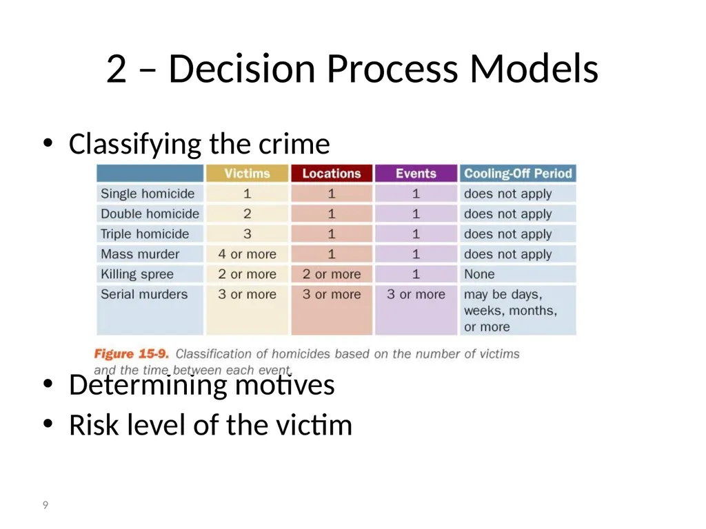 Criminal Profiling 2 Introduction—Vocabulary - slide 9 of 52