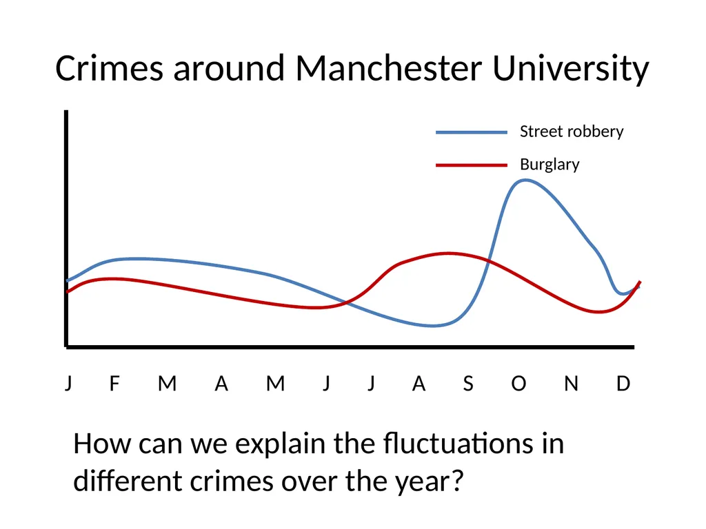 Criminal Profiling 2 Introduction—Vocabulary - slide 34 of 52