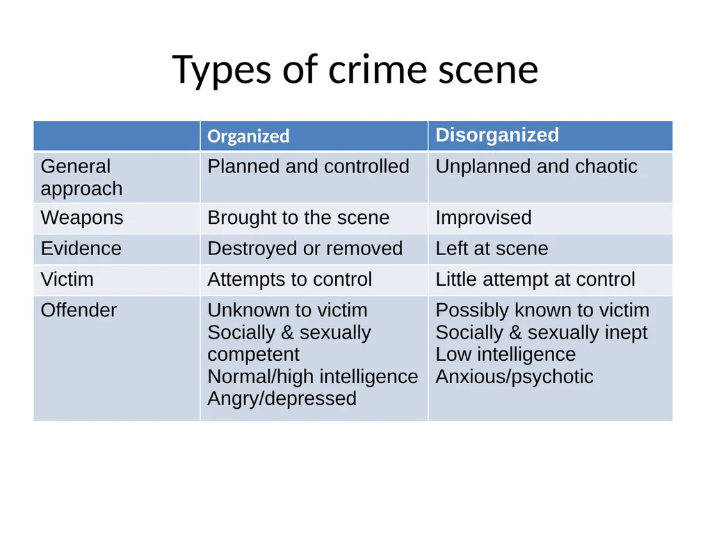 Criminal Profiling 2 Introduction—Vocabulary - slide 43 of 52