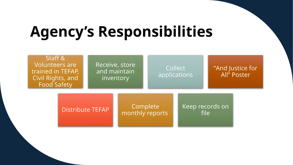 The Emergency Food Assistance Program Annual - slide 10 of 37