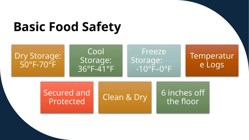 The Emergency Food Assistance Program Annual - slide 33 of 37