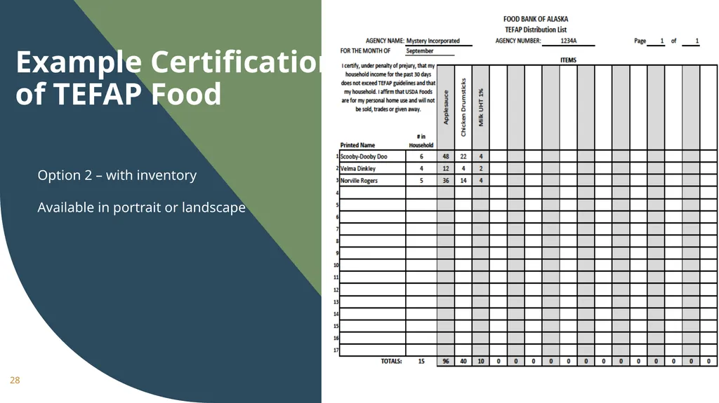 The Emergency Food Assistance Program Annual - slide 28 of 37