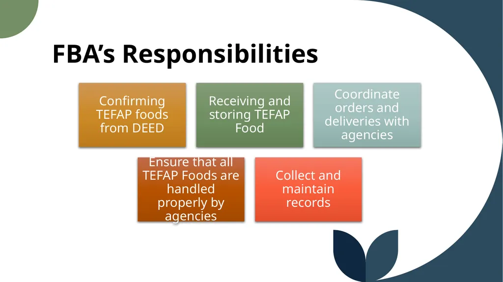 The Emergency Food Assistance Program Annual - slide 9 of 37