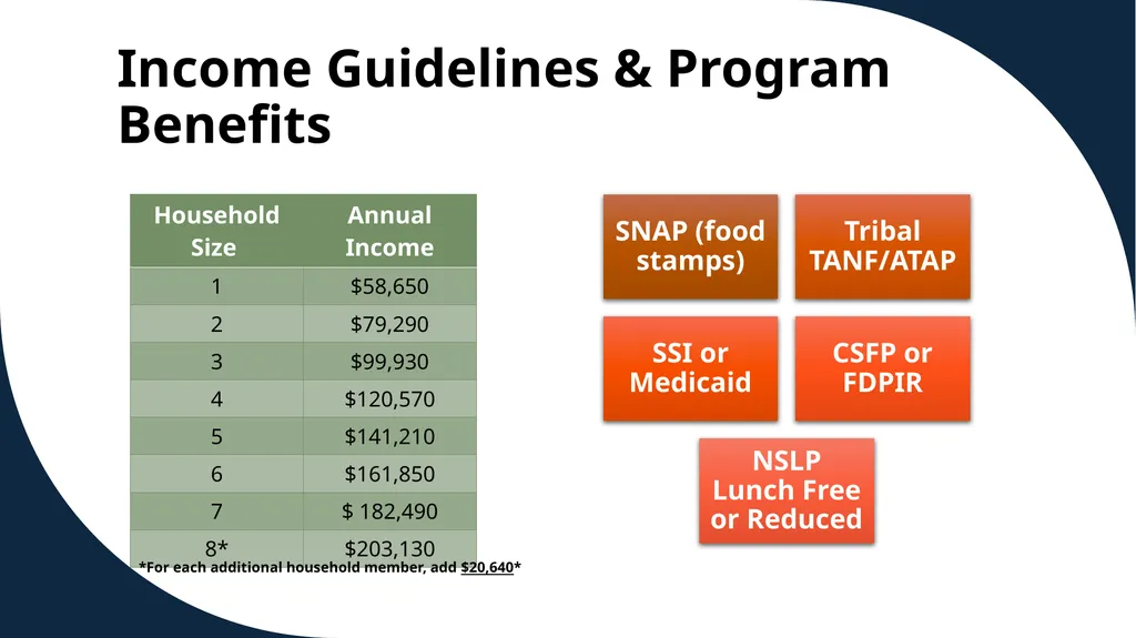 The Emergency Food Assistance Program Annual - slide 13 of 37