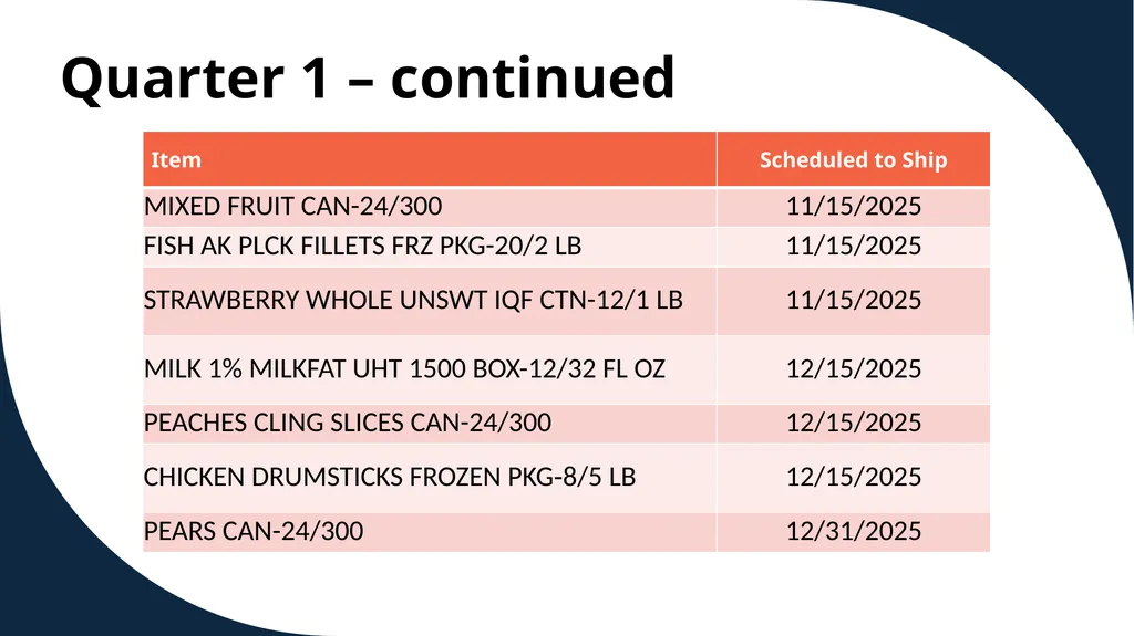 The Emergency Food Assistance Program Annual - slide 20 of 37