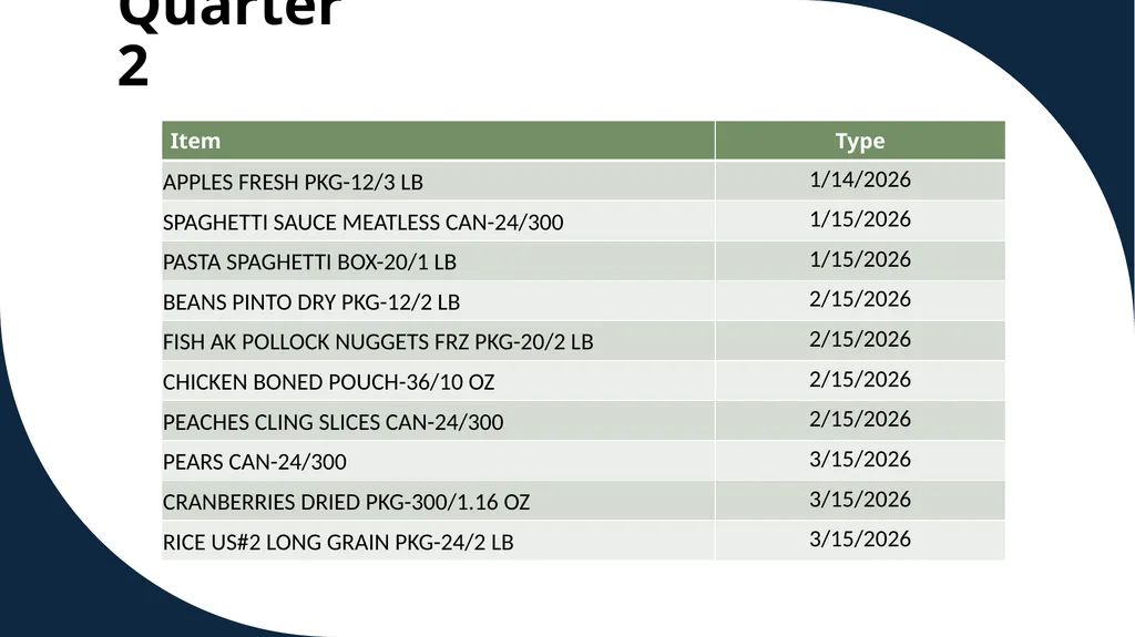 The Emergency Food Assistance Program Annual - slide 21 of 37