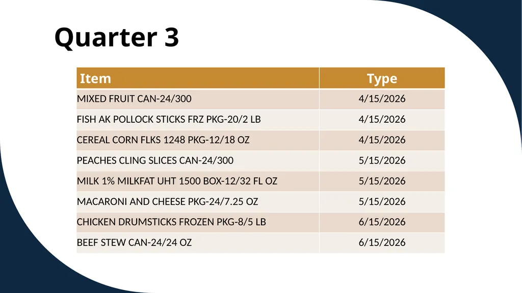 The Emergency Food Assistance Program Annual - slide 22 of 37