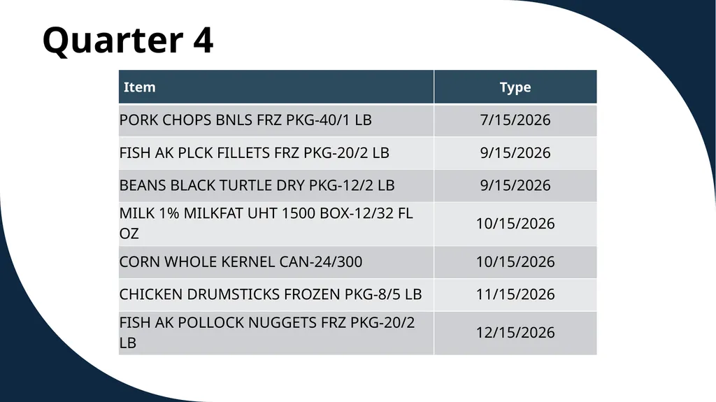 The Emergency Food Assistance Program Annual - slide 23 of 37