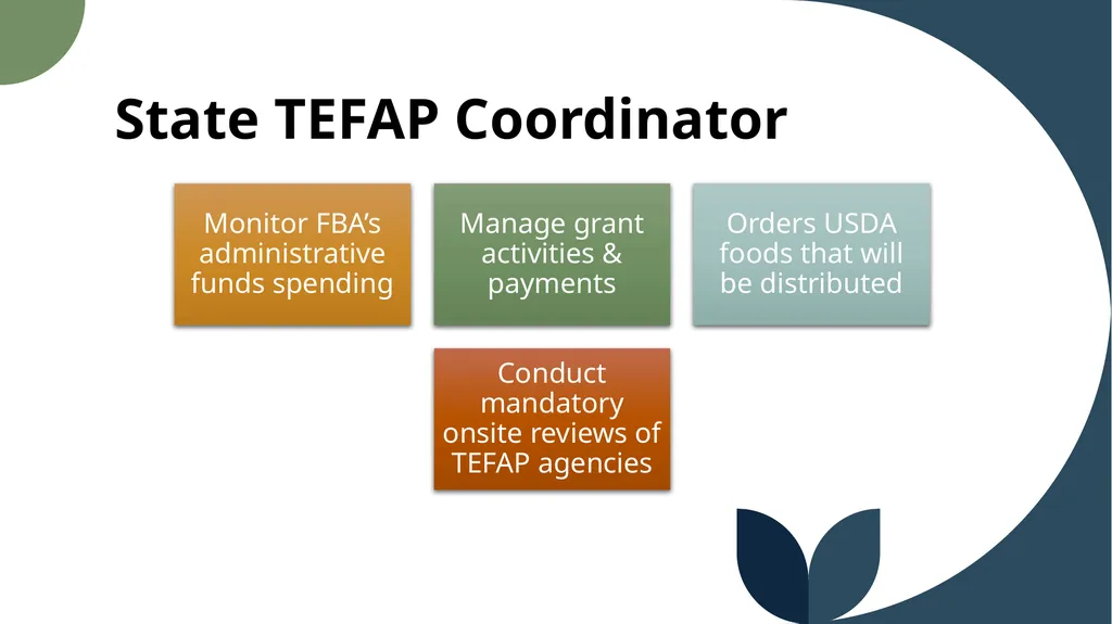 The Emergency Food Assistance Program Annual - slide 8 of 37