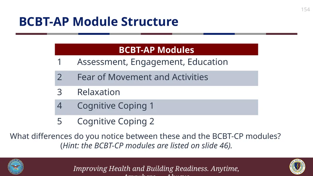 Brief Cognitive Behavioral Therapy for Pain - slide 154 of 178