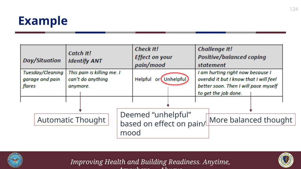 Brief Cognitive Behavioral Therapy for Pain - slide 124 of 178