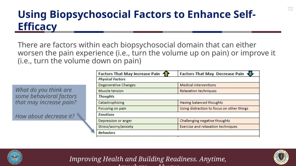 Brief Cognitive Behavioral Therapy for Pain - slide 72 of 178