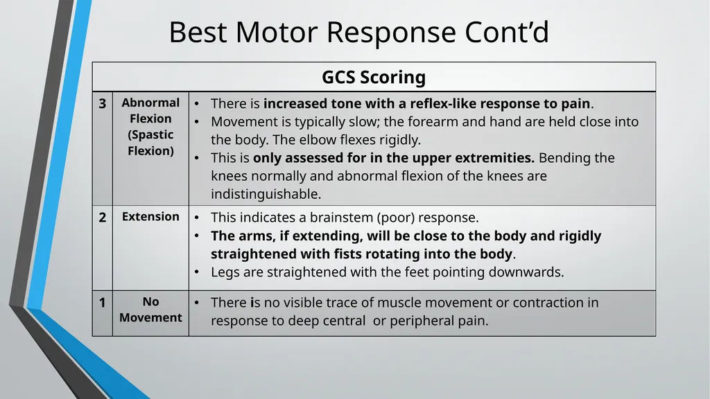 Neurological Assessment Overview By: Aliyah - slide 17 of 49