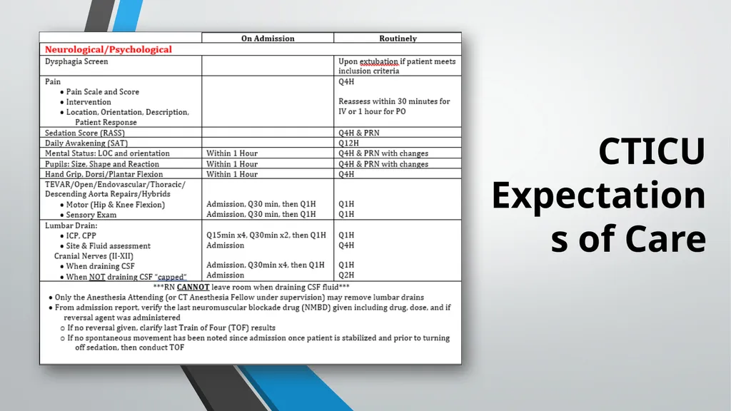 Neurological Assessment Overview By: Aliyah - slide 2 of 49